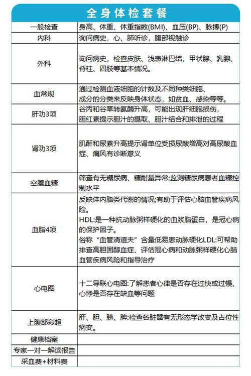  新探索“2对1初次体检3星辰”的重要性与意义