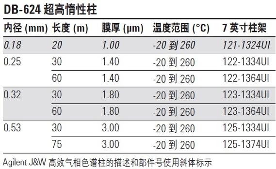  精准分析的利器：国产DB624色谱柱88690