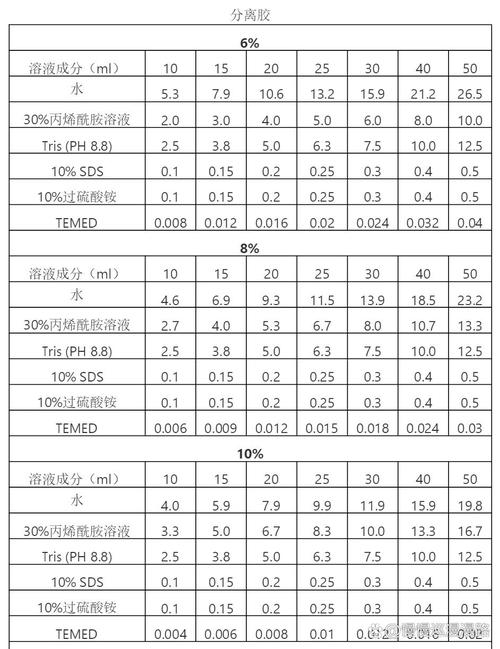 人马胶配方大全：打造健康美丽的新选择