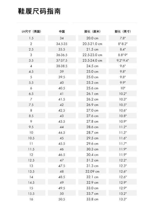 欧洲尺码日本尺码美国欧洲LV：全球鞋码的比较与选择