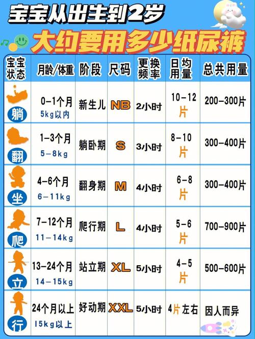 新诠释“宝宝养成记3H”：全方位照护与陪伴的艺术