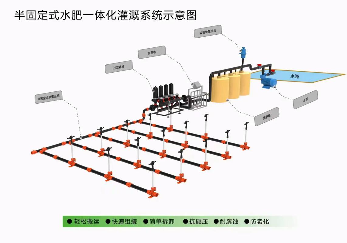  优质精液灌溉系统：现代农业的创新之举