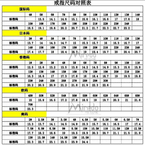  深入解析欧美区一码二码三码区别