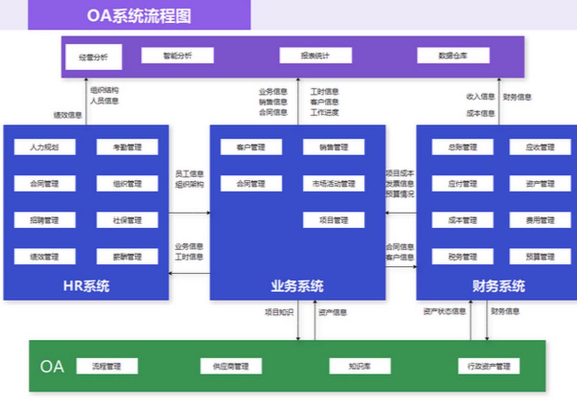 办公自动化OA需求：提升效率，实现智慧管理