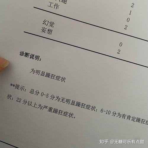 吃药后公狂躁症状持续3小时半