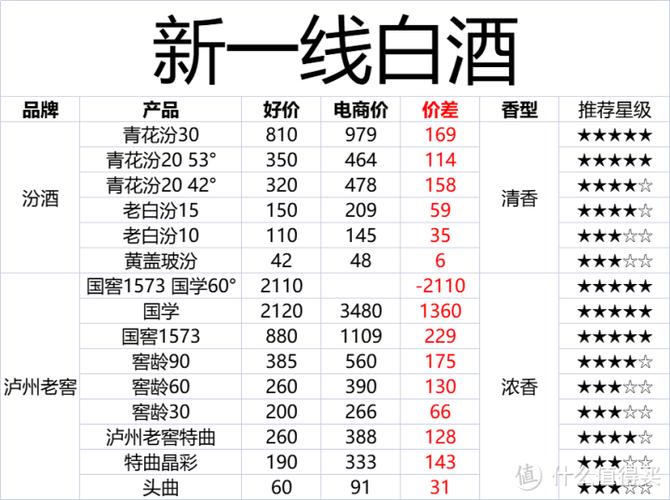  一线产品与二线产品之别：市场竞争的深层解析