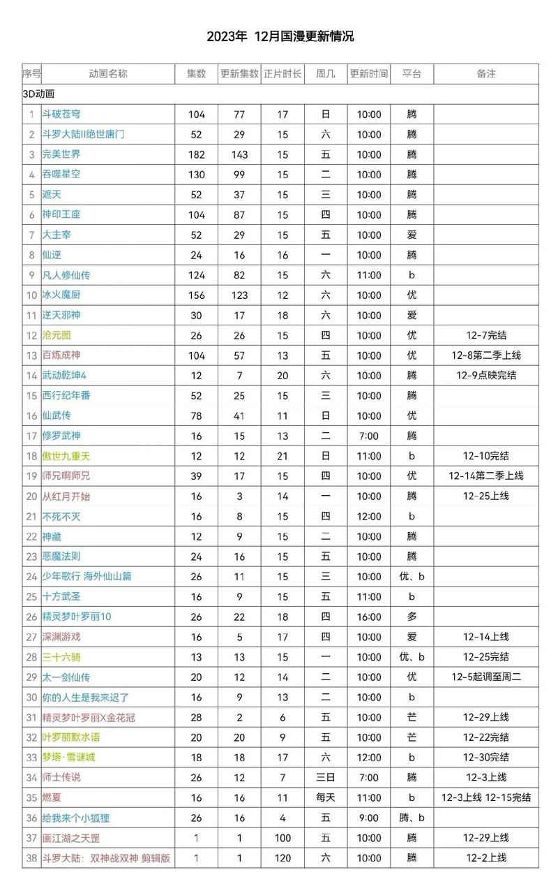 免费B站大全永不收费2023年更新