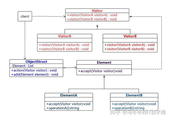  JavaGenericVisitorAdapter：简化Java语法树的遍历