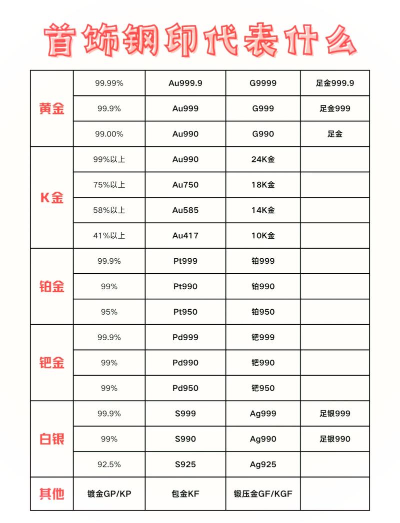 成色au999.9网站：黄金投资的数字化转型