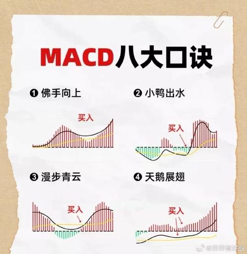 一阴吞两阳与MACD的关系