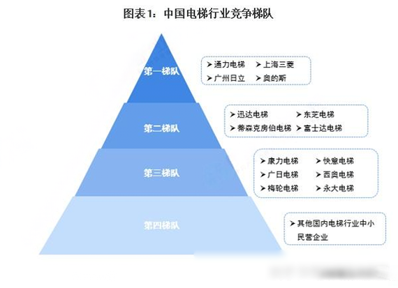 国精产品一线二线三线区别