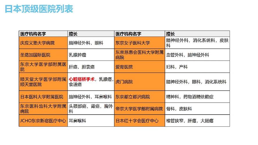 日本医院的特殊待遇