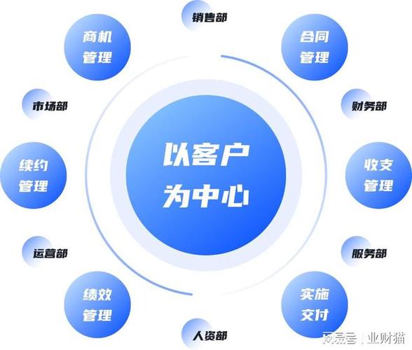  深入探索成免CRM大全：企业管理新利器