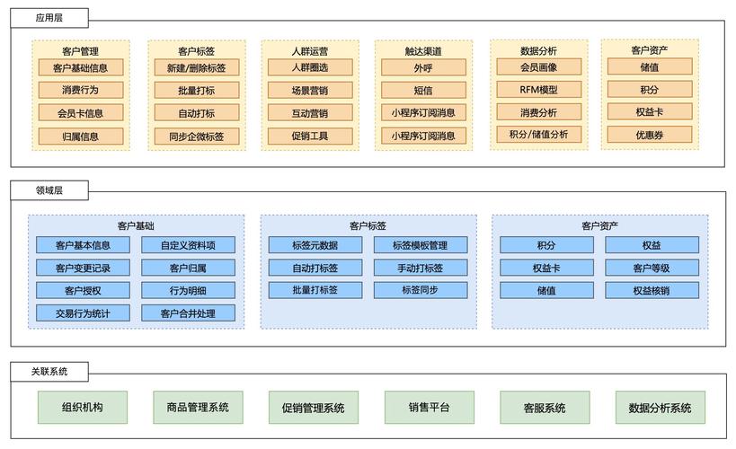 国内免费SaaS CRM