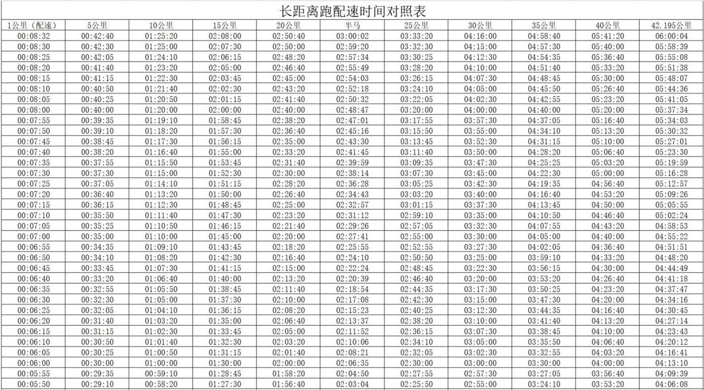  人马配速45分钟：重新定义长途赛事的时速极限