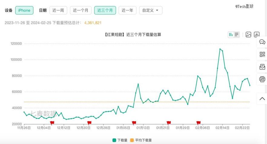 18款成品短视频app下载量