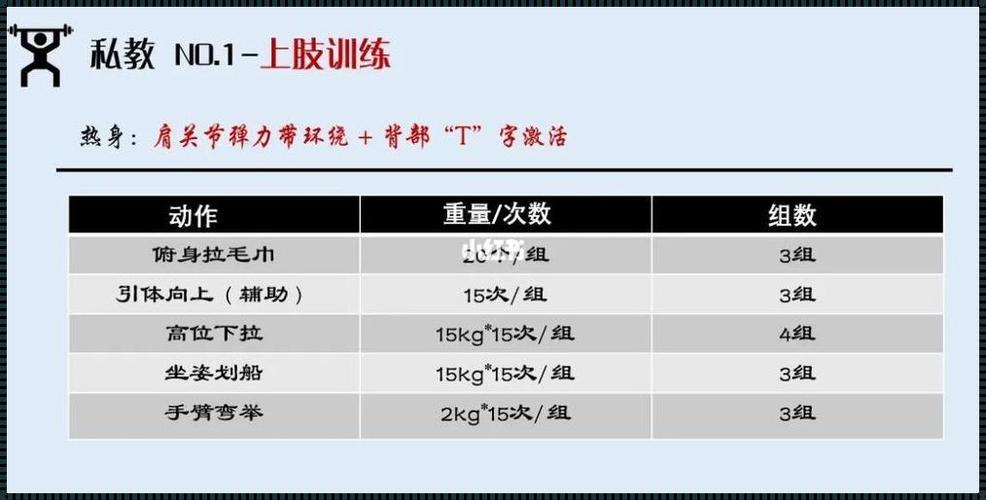 私教1V2训练思路