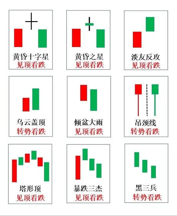 两阳夹双阴后洗盘：股市回调中的机会与策略