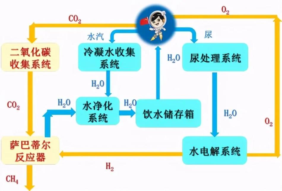 Y液体系统xi