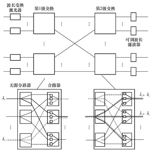 混合交换与包交换