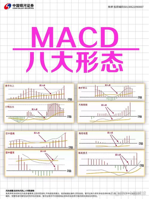 一阴吞两阳与MACD的关系