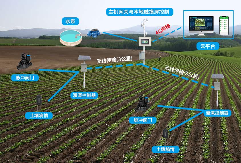 精准灌溉系统HPC（蜜丸）