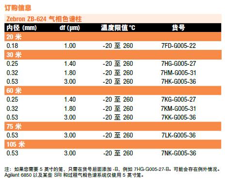 国产db624色谱柱88690