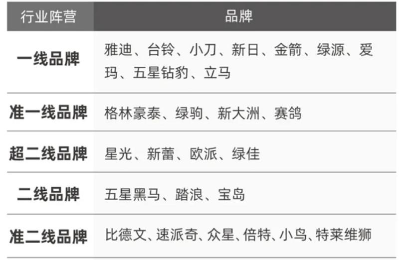 探索国产专区一线二线三线品牌的魅力与市场潜力