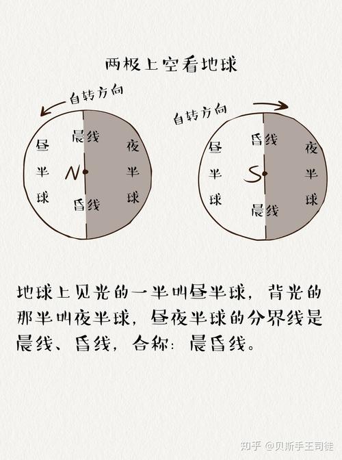 昼夜更替双胞胎1v2：揭示时间的双重面孔