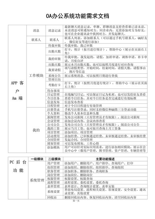 办公自动化oa需求