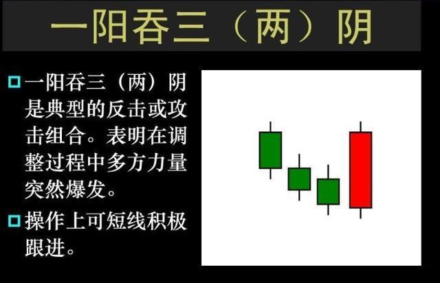  一阳吞三阴指什么服务：探秘一阳吞三阴的服务内涵