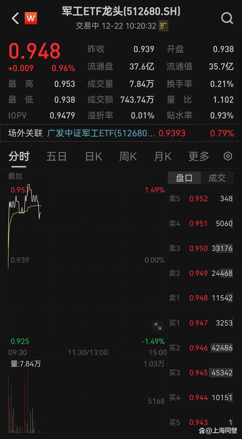 中文在线12月2日快速上涨：数字阅读行业的持续热潮