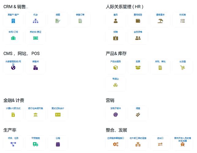  破解商业管理难题——国内永久免费SAAS-CRM的崛起