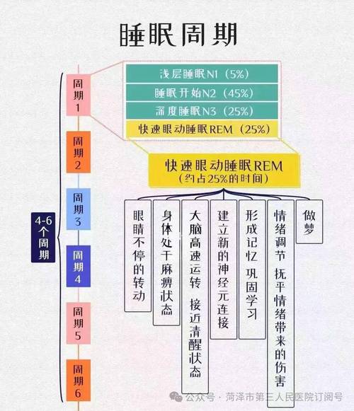 睡眠指导1∽6集：科学助力高质量睡眠