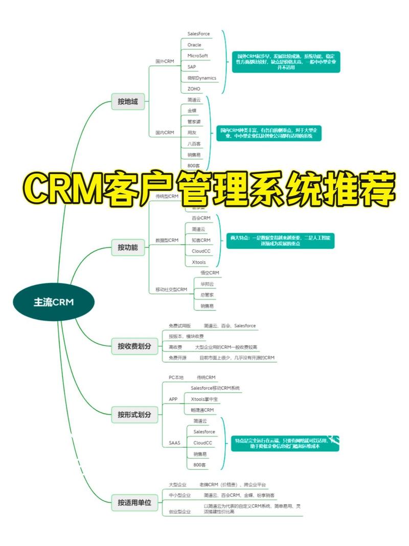 日本免费SaaS CRM：提升业务效率的新选择