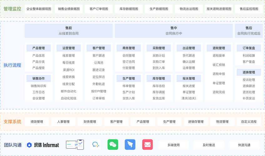  打造高效销售管理的利器：国内永久免费SaaS-CRM系统