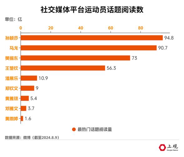 探讨“免费站的在线观看人数分析”的影响因素与趋势