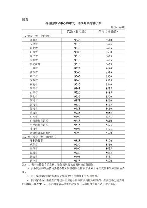 中国XXXXL196价格表2024：深入解析市场趋势与消费者选择