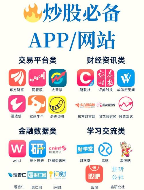 免费行情软件app网站下载大全