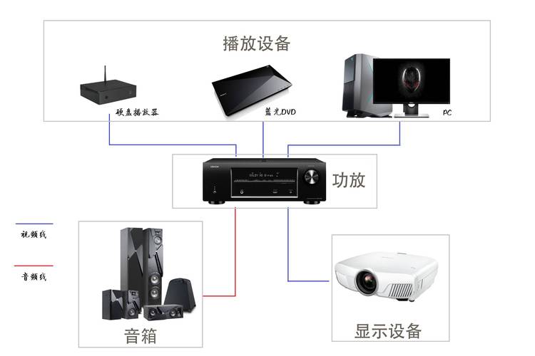 私人影院家庭影院系统