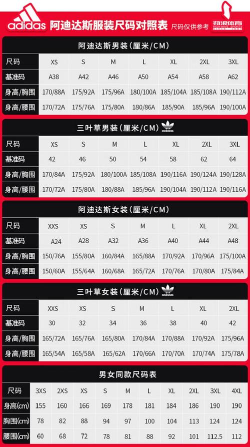 三叶草M码和欧洲码的区别