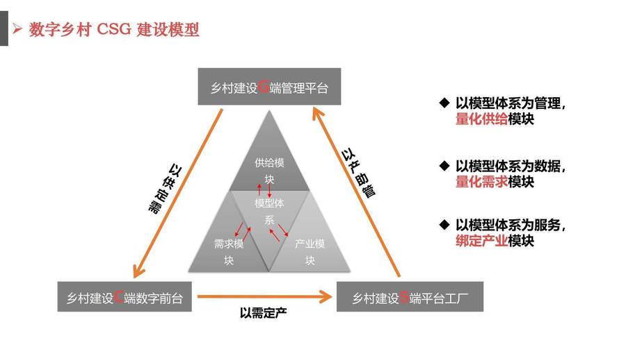 精产一二三产区划分标准图片