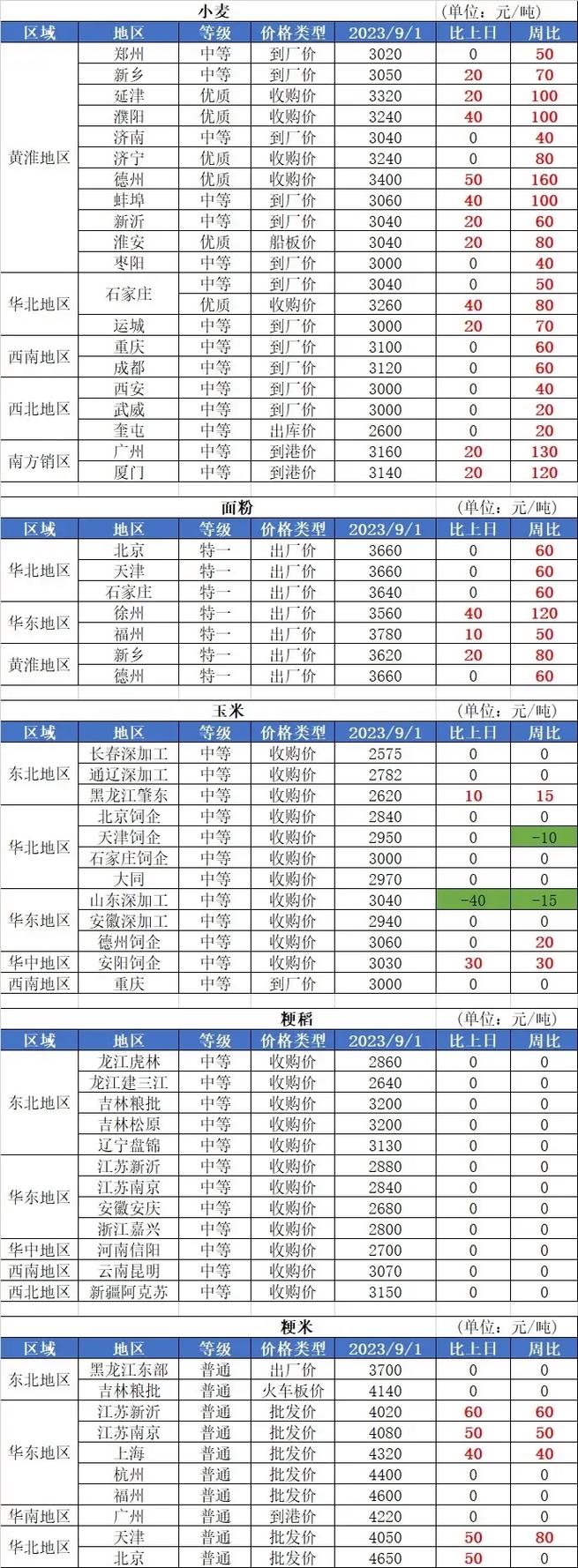 免费行情站9.1：掘金数据时代的新利器