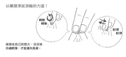 揉小花园的基础手法教学图解