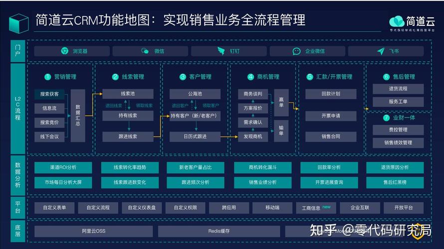  全面解析国内永久免费SAASCRM：助力企业高效管理客户关系